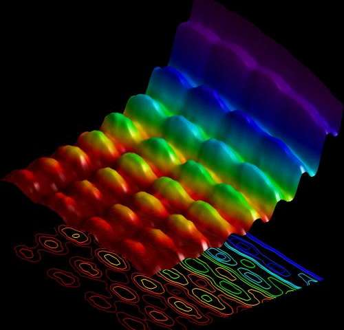 Wave and Particle Behavior of Light